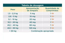 Simparic 20mg Comprimido Antipulgas Carrapatos Cães 5 a 10kg
